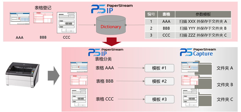 img_7800-7900-features03_tcm135-6239107_tcm135-2750236-32.png