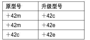 SmartLF SC Xpress如何升级型号(图1)