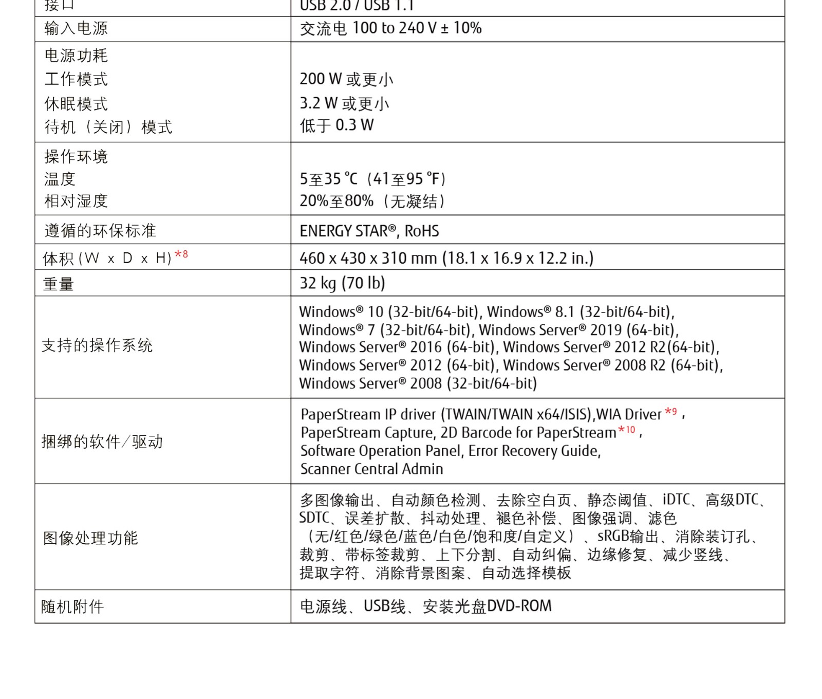 fi-7830(图8)