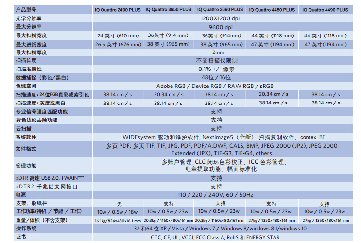 IQ Quattro 2490 PLUS(图3)